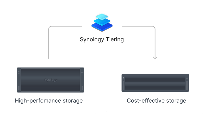 Synology RS11626xs+ RackStation 20-Bay 3U Enterprise NAS - ACE Peripherals