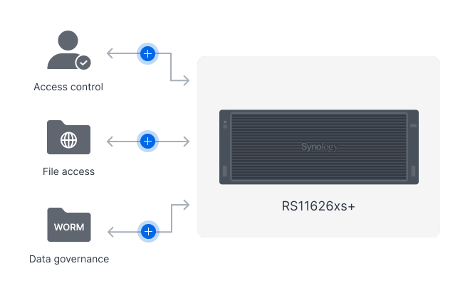 Synology RS11626xs+ RackStation 20-Bay 3U Enterprise NAS - ACE Peripherals