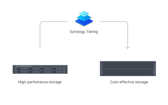 Synology RS1226RP+ RackStation 8-Bay 2.5GbE Rackmount NAS with Redundant Power Supply - ACE Peripherals