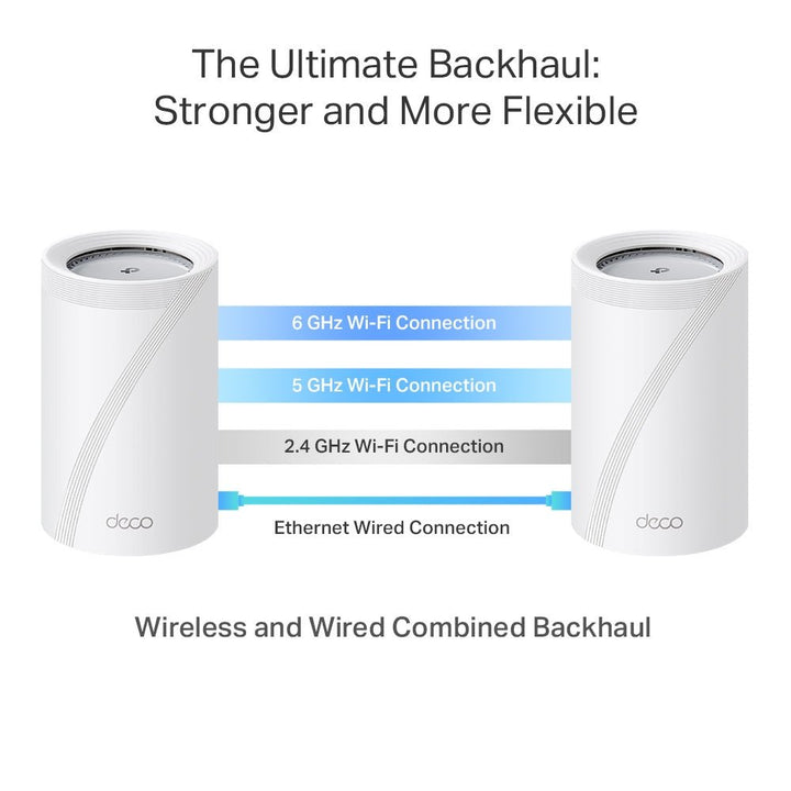 TP - Link Deco BE65 Pro BE11000 Whole Home Mesh WiFi 7 - ACE Peripherals