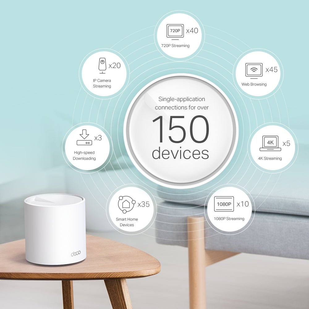 TP - Link Deco X60 AX3000 Whole Home Mesh WiFi 6 - ACE Peripherals