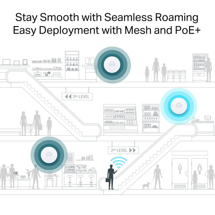 TP - Link EAP680 AX6000 Long Range Ceiling Mount Wi - Fi 6 Access Point - ACE Peripherals