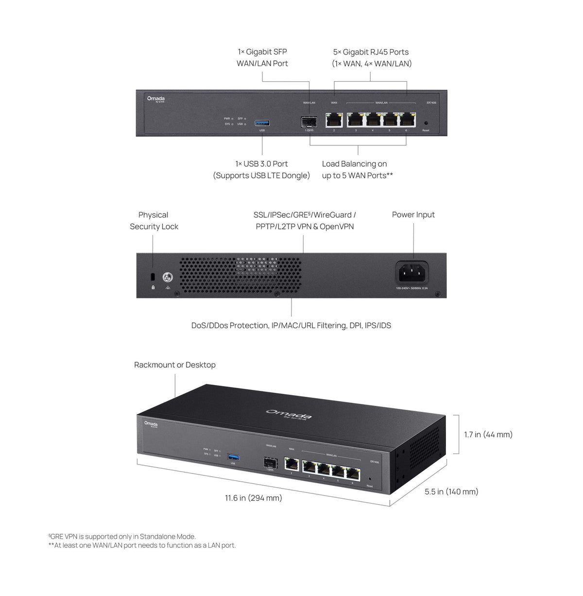 TP-Link ER7406 Omada Gigabit Rackmount/Desktop VPN Gateway Router - ACE Peripherals