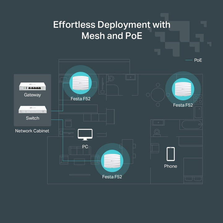 TP - Link Festa F52 AC1350 Wireless MU - MIMO Gigabit Ceiling Mount WiFi 5 Access Point - ACE Peripherals