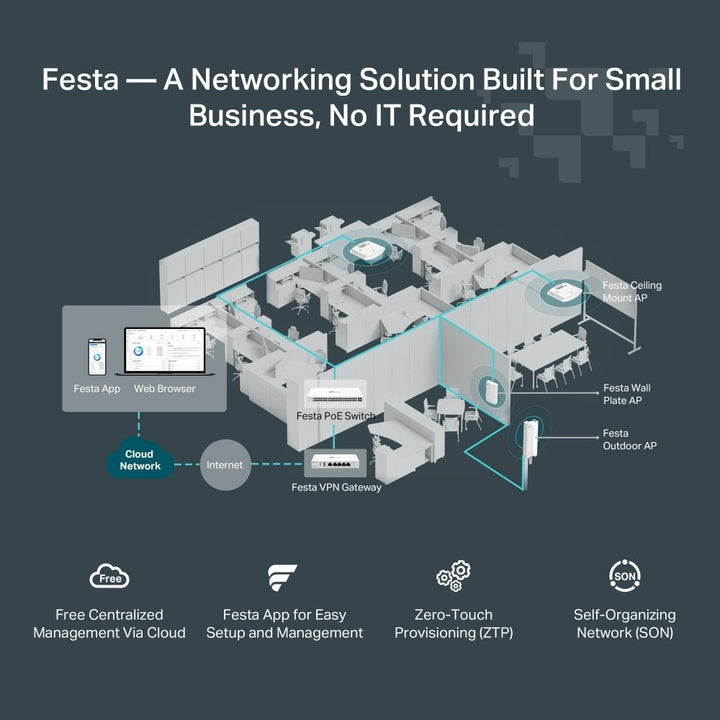 TP - Link Festa F52 AC1350 Wireless MU - MIMO Gigabit Ceiling Mount WiFi 5 Access Point - ACE Peripherals