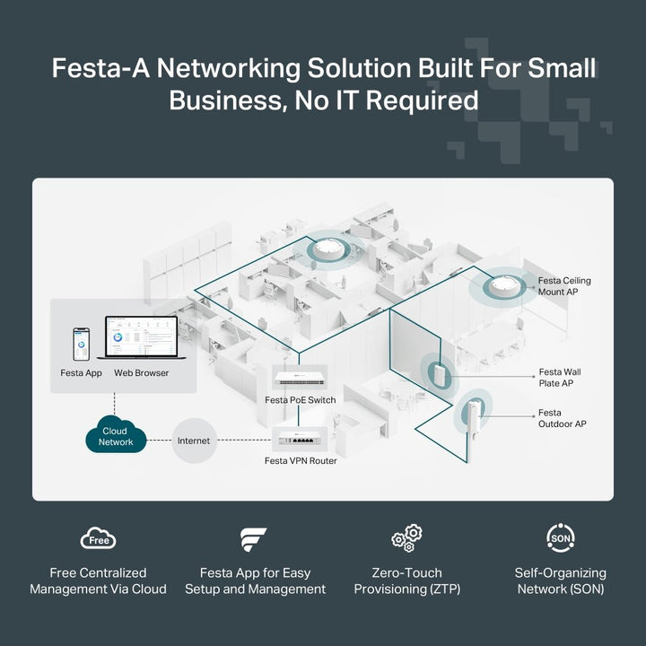 TP - Link Festa F65 AX3000 Ceiling Mount WiFi 6 Access Point - ACE Peripherals