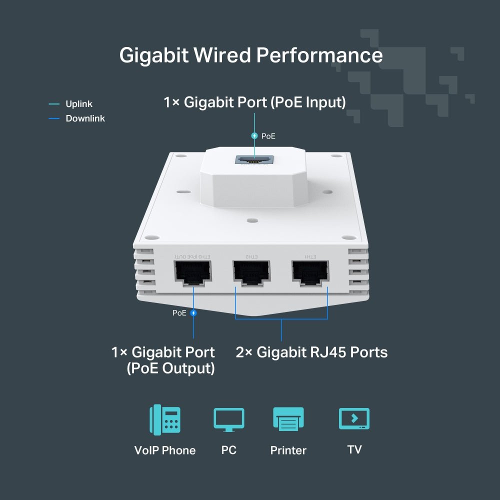 TP - Link Festa F65 - Wall AX3000 Wall Plate WiFi 6 Access Point - ACE Peripherals