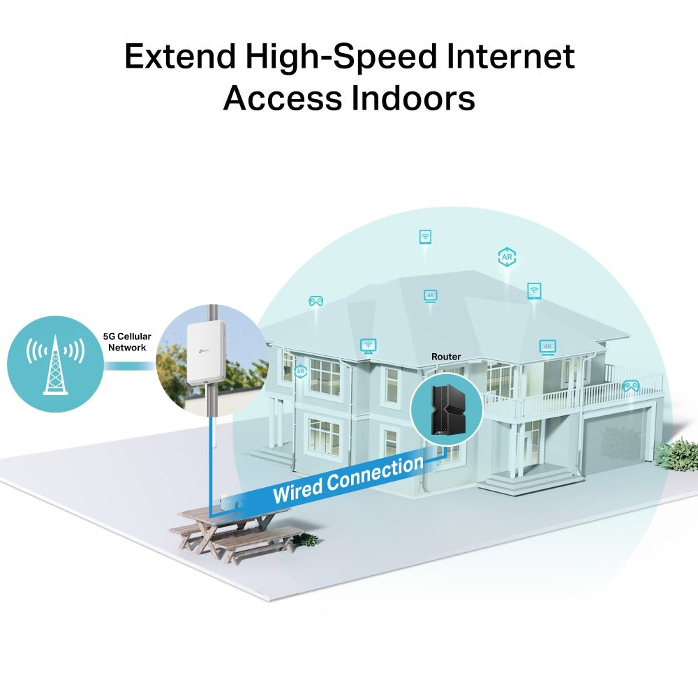 TP - Link NE200 - Outdoor 5G Outdoor Router with 2.5GE PoE - ACE Peripherals