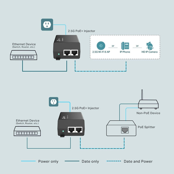 TP - Link TL - POE260S Omada 2.5G PoE+ Injector - ACE Peripherals