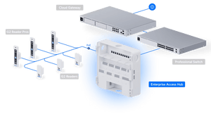 Ubiquiti EAH - 8 Enterprise Access Hub - ACE Peripherals