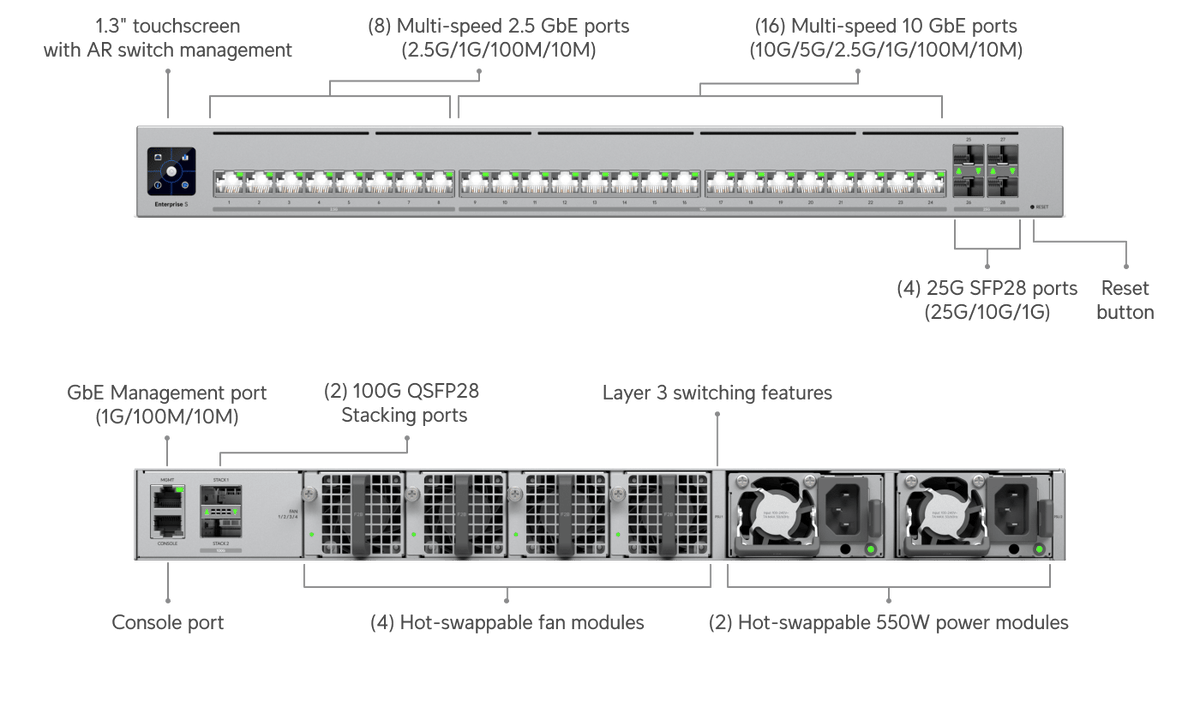 Ubiquiti ECS-24S Enterprise Campus 24-Port 2.5G/10G Non-PoE Stackable Layer 3 Switch - ACE Peripherals