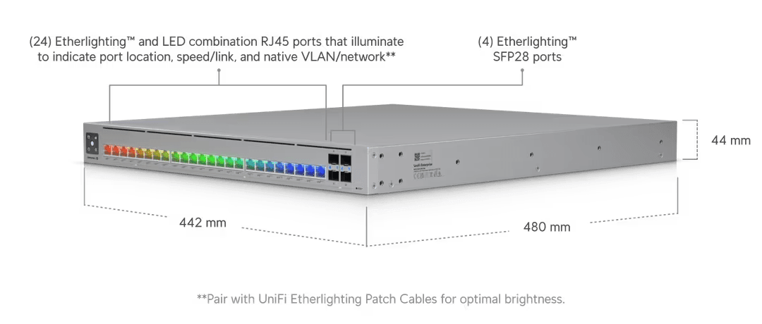 Ubiquiti ECS-24S-PoE Enterprise Campus 24-Port 2.5G/10G PoE+++ Stackable Layer 3 Switch - ACE Peripherals