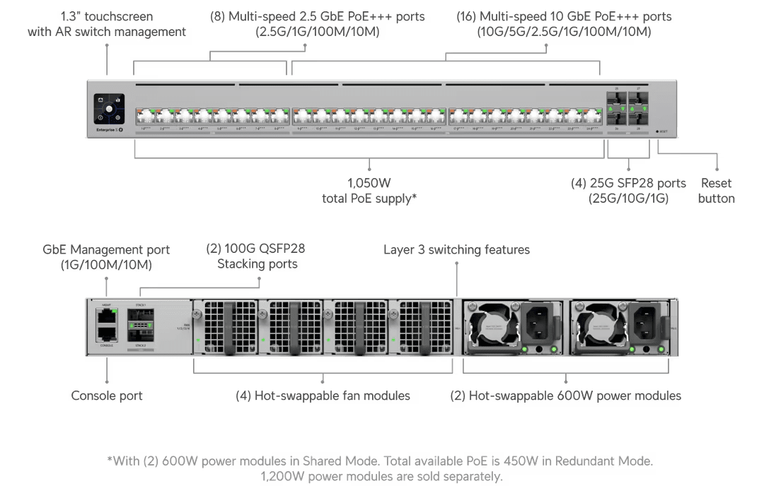 Ubiquiti ECS-24S-PoE Enterprise Campus 24-Port 2.5G/10G PoE+++ Stackable Layer 3 Switch - ACE Peripherals