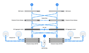 Ubiquiti ECS-24S-PoE Enterprise Campus 24-Port 2.5G/10G PoE+++ Stackable Layer 3 Switch - ACE Peripherals