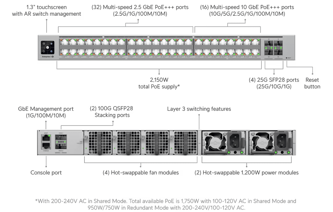Ubiquiti ECS-48S-PoE Enterprise Campus 48-Port 2.5G/10G PoE+++ Stackable Layer 3 Switch - ACE Peripherals