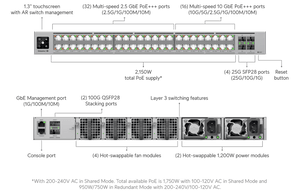 Ubiquiti ECS-48S-PoE Enterprise Campus 48-Port 2.5G/10G PoE+++ Stackable Layer 3 Switch - ACE Peripherals