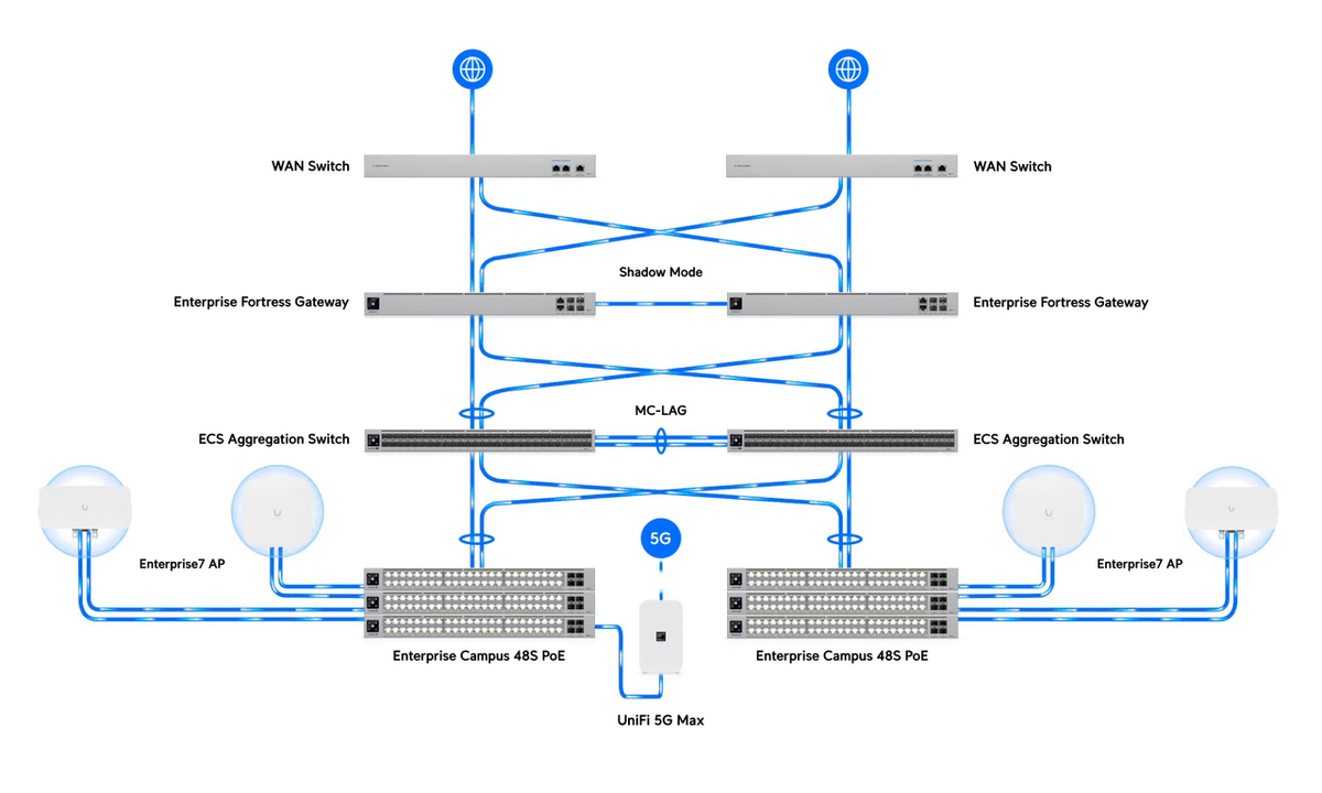 Ubiquiti ECS-48S-PoE Enterprise Campus 48-Port 2.5G/10G PoE+++ Stackable Layer 3 Switch - ACE Peripherals