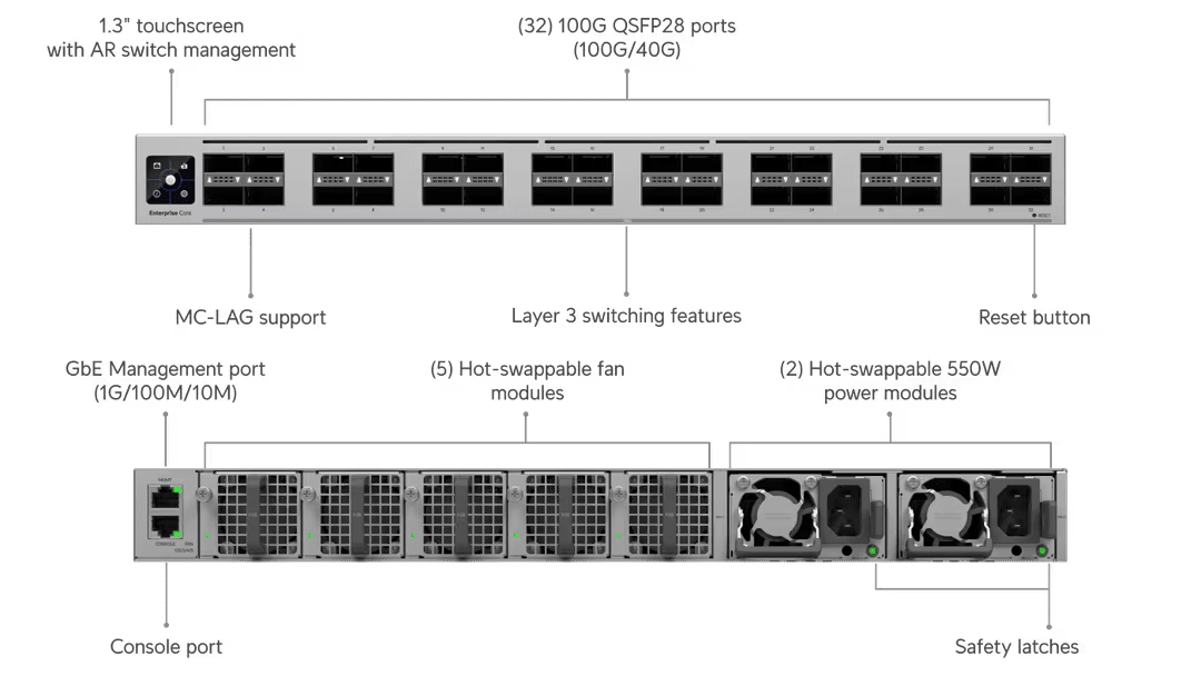 Ubiquiti ECS-Core Enterprise Campus 32-Port 100G Layer 3 Core Switch with MC-LAG - ACE Peripherals