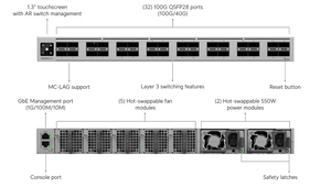 Ubiquiti ECS-Core Enterprise Campus 32-Port 100G Layer 3 Core Switch with MC-LAG - ACE Peripherals