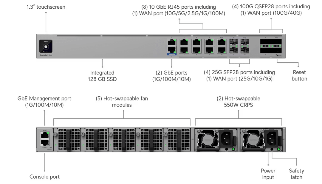 Ubiquiti EF-Core Enterprise Firewall Core 100Gbps Cloud Gateway with High Availability - ACE Peripherals
