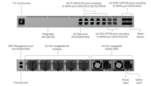 Ubiquiti EF-Core Enterprise Firewall Core 100Gbps Cloud Gateway with High Availability - ACE Peripherals