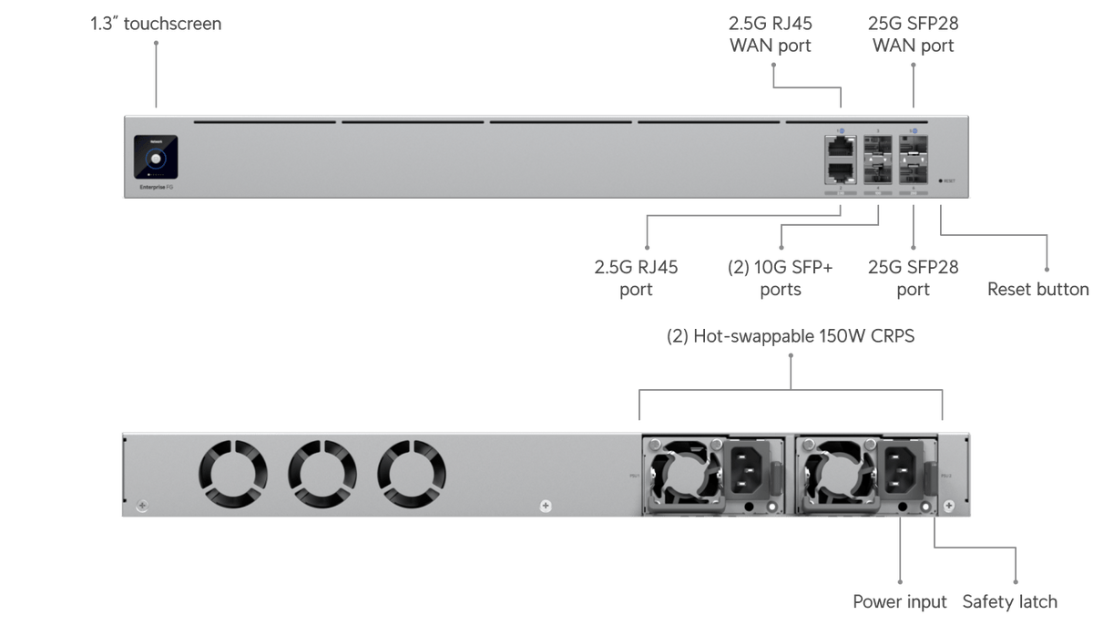 Ubiquiti EFG 25G Enterprise Fortress Cloud Gateway Router with Shadow Mode High Availability - ACE Peripherals