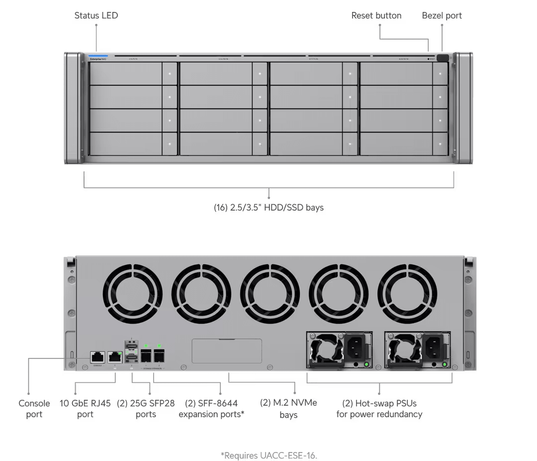 Ubiquiti ENAS Enterprise NAS 16-Bay 25Gbps 3U Rackmount NAS - ACE Peripherals