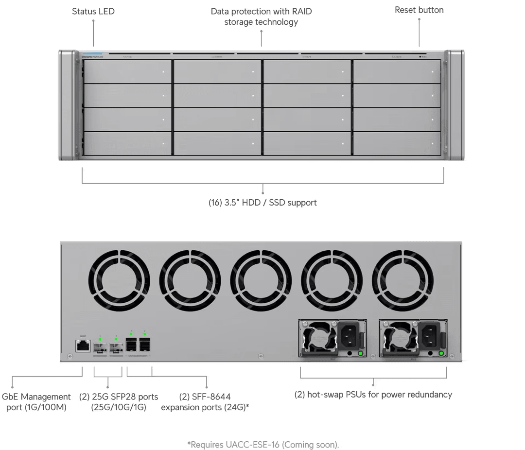 Ubiquiti ENVR - Core Enterprise Network Video Recorder Core 16 - Bay 25G Rackmount NVR - ACE Peripherals