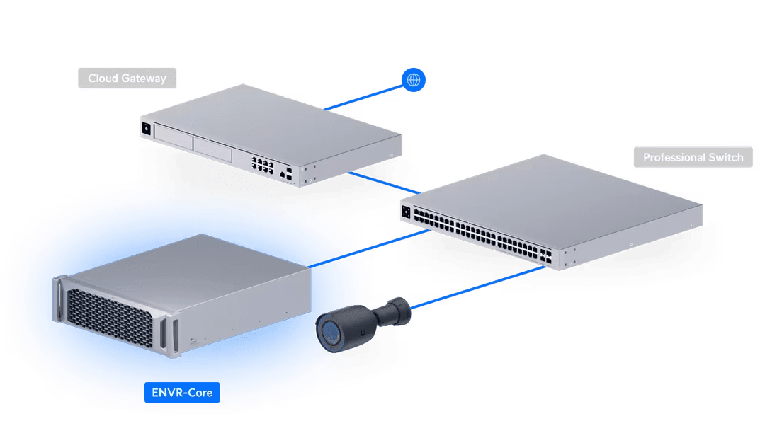 Ubiquiti ENVR - Core Enterprise Network Video Recorder Core 16 - Bay 25G Rackmount NVR - ACE Peripherals