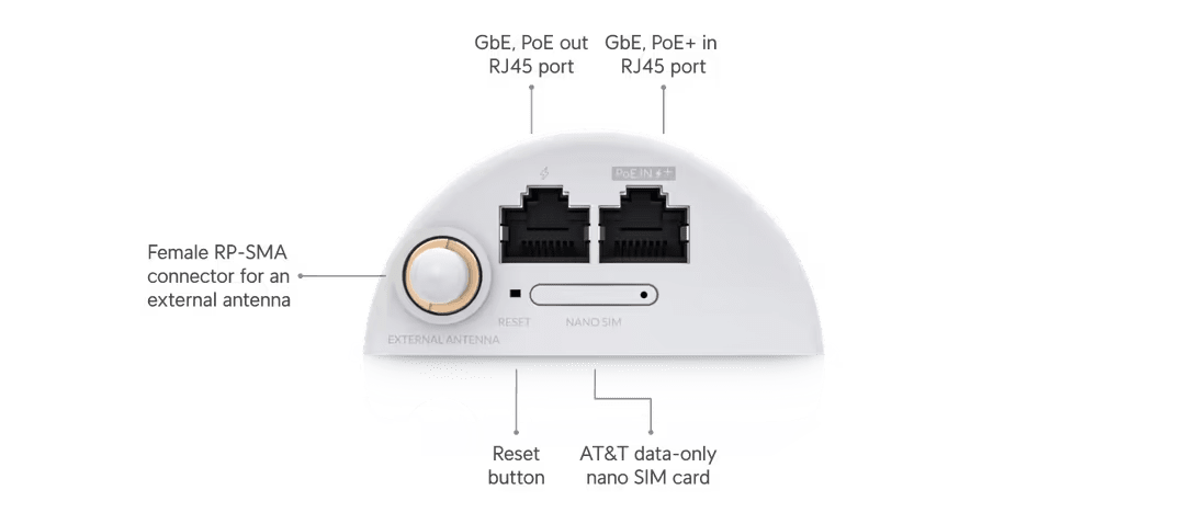 Ubiquiti U - LTE - Backup LTE Backup Pro Mobile Gateway - ACE Peripherals