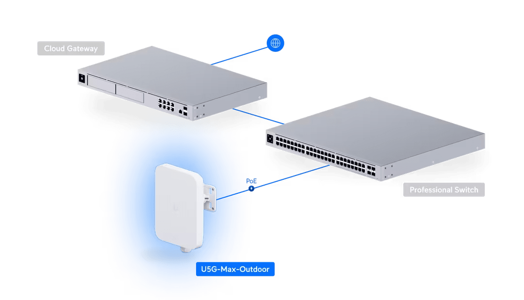 Ubiquiti U5G-Max-Outdoor Rugged 5G PoE Modem