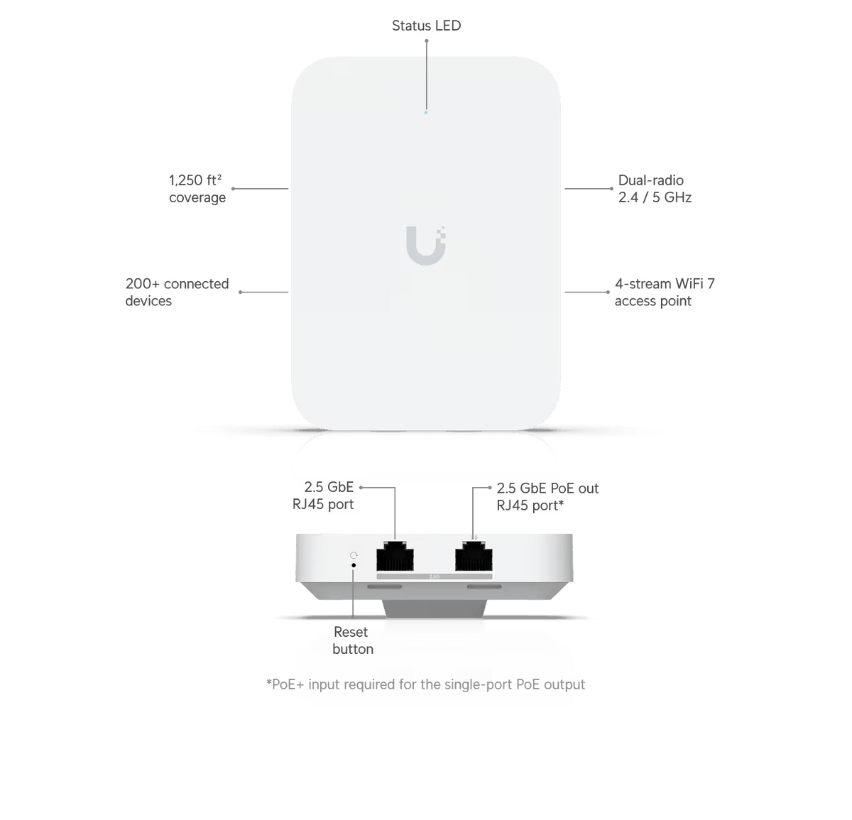 Ubiquiti U7 - IW U7 In - Wall BE5000 Wall Access Point - ACE Peripherals