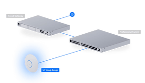 Ubiquiti U7 - LR BE5000 U7 Long - Range 2.5GbE Access Point - ACE Peripherals