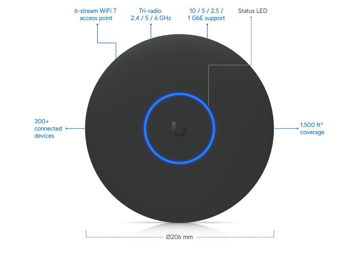 Ubiquiti U7-Pro-XG BE10800 10GbE Access Point - ACE Peripherals