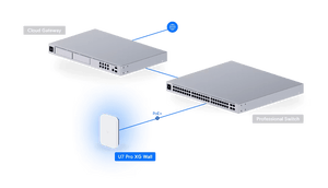 Ubiquiti U7 - Pro - XG - Wall U7 Pro XG Wall BE11000 10GbE Access Point - ACE Peripherals