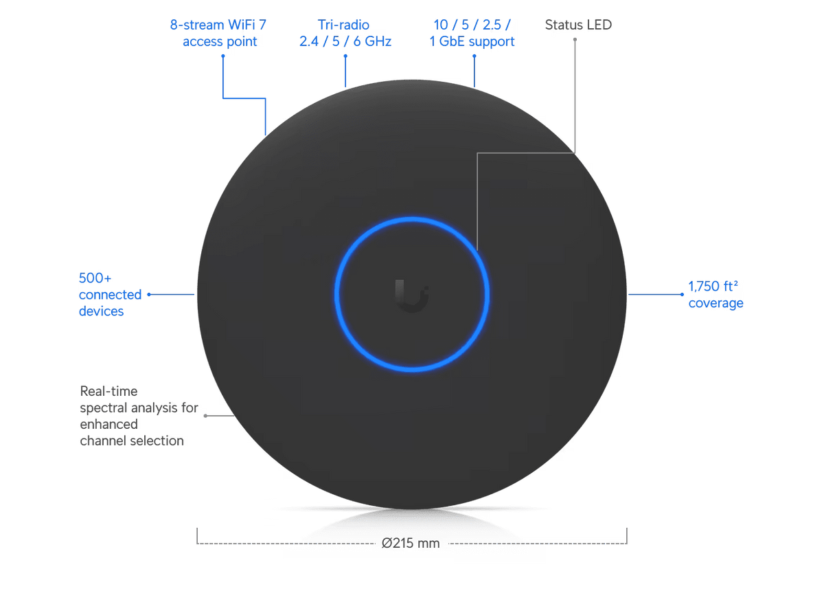 Ubiquiti U7 Pro XGS BE15100 10GbE Access Point - ACE Peripherals