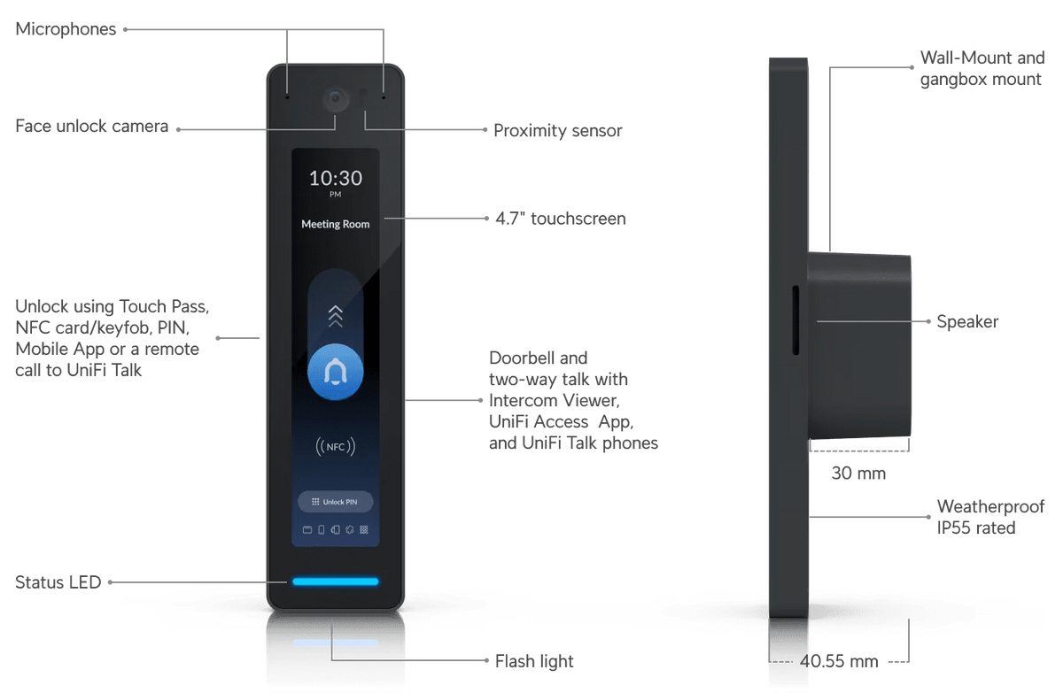 Ubiquiti UA - G3 - Pro G3 Access Reader Pro with Apple Touch Pass - ACE Peripherals