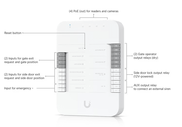 Ubiquiti UA - G3 - SK - Gate G3 Gate Starter Kit with Touch Pass and Intercom - ACE Peripherals