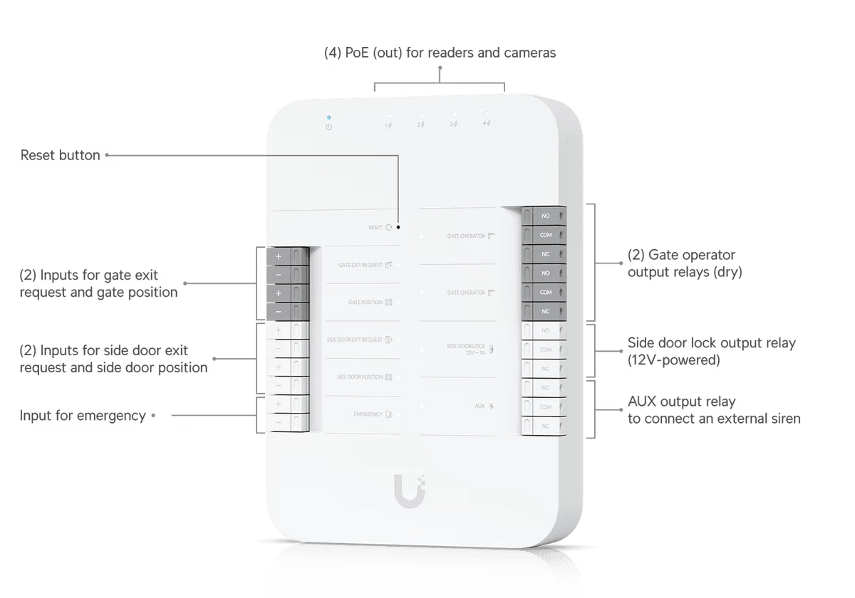 Ubiquiti UA - Hub - Gate Access Reader Gate Hub - ACE Peripherals
