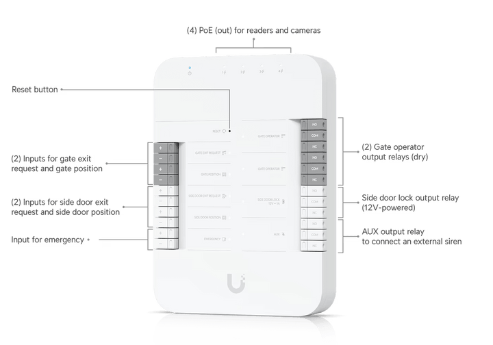 Ubiquiti UA - Hub - Gate Access Reader Gate Hub - ACE Peripherals