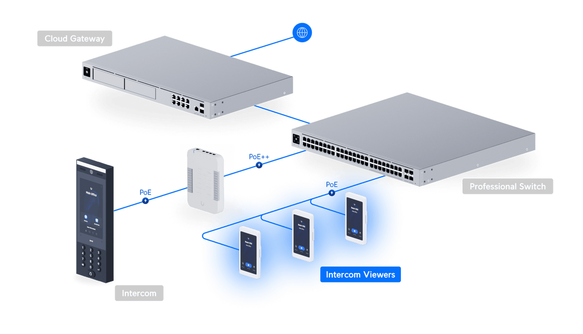 Ubiquiti UA - Intercom - Viewer Intercom Viewer - ACE Peripherals