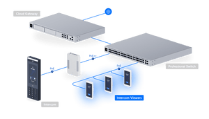 Ubiquiti UA - Intercom - Viewer Intercom Viewer - ACE Peripherals