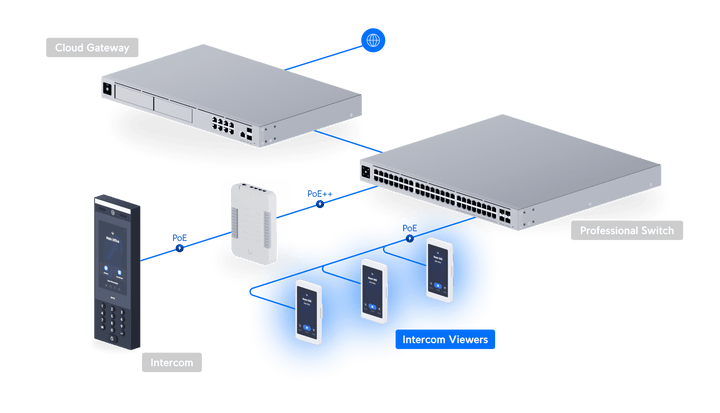 Ubiquiti UA - Intercom - Viewer Intercom Viewer - ACE Peripherals