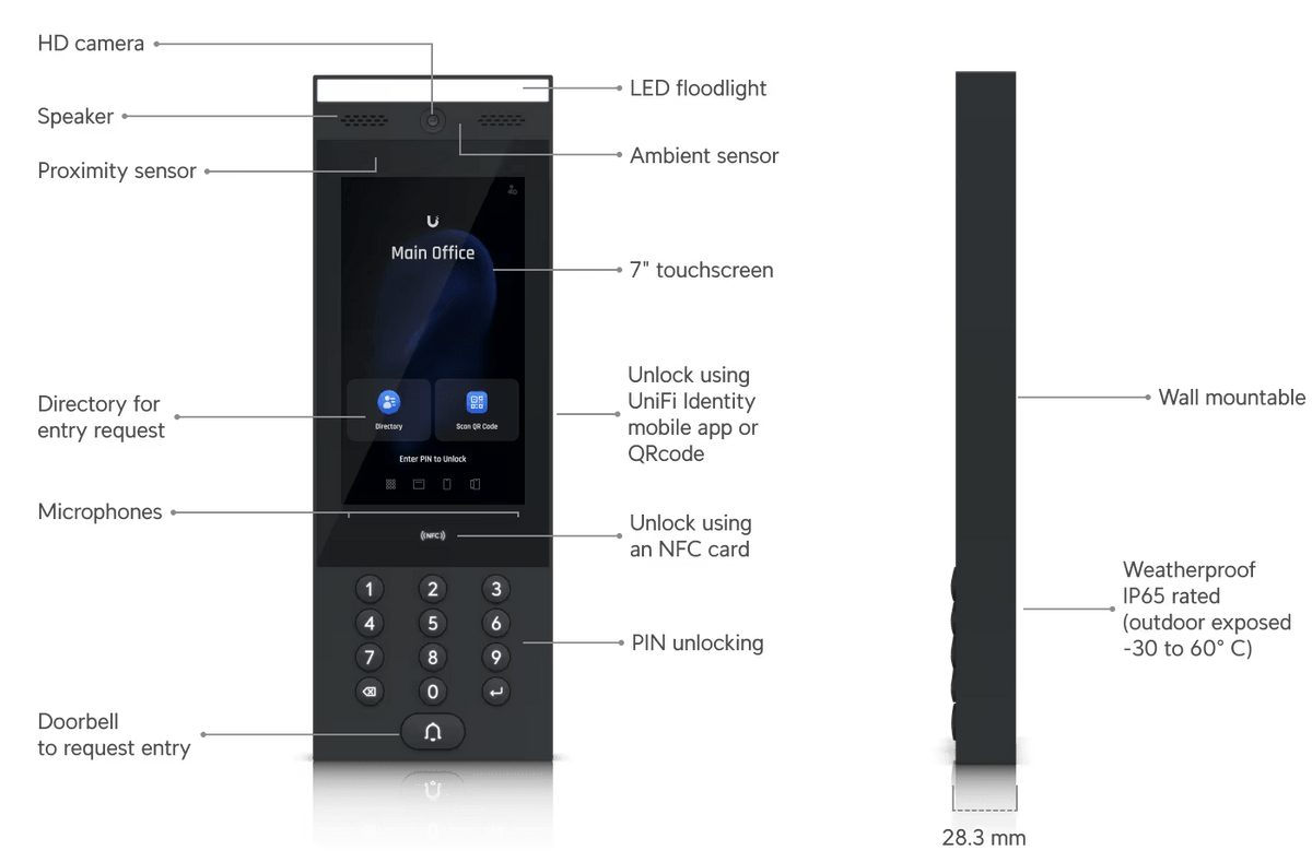 Ubiquiti UA - SK - Gate Gate Starter Kit - ACE Peripherals