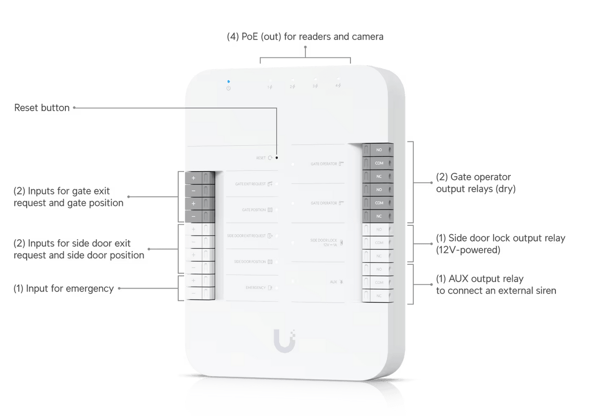 Ubiquiti UA - SK - Gate Gate Starter Kit - ACE Peripherals