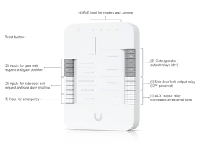 Ubiquiti UA - SK - Gate Gate Starter Kit - ACE Peripherals