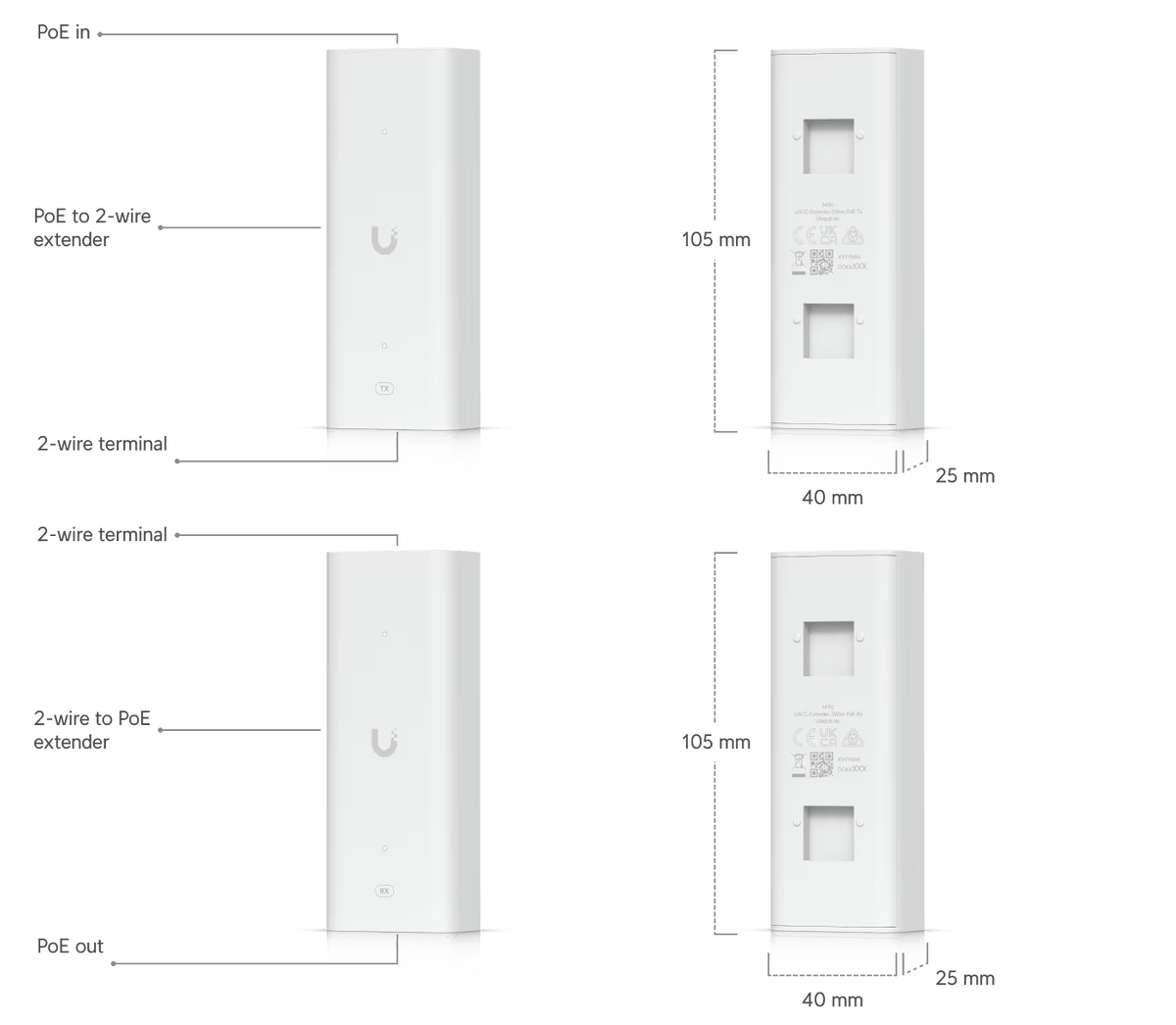 Ubiquiti UA - SK - Gate Gate Starter Kit - ACE Peripherals