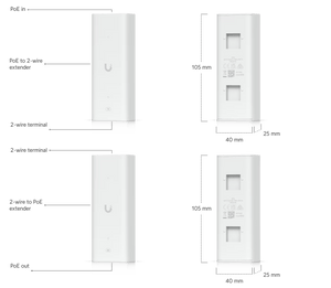 Ubiquiti UA - SK - Gate Gate Starter Kit - ACE Peripherals