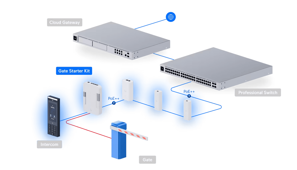 Ubiquiti UA - SK - Gate Gate Starter Kit - ACE Peripherals