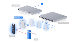 Ubiquiti UA - SK - Gate Gate Starter Kit - ACE Peripherals